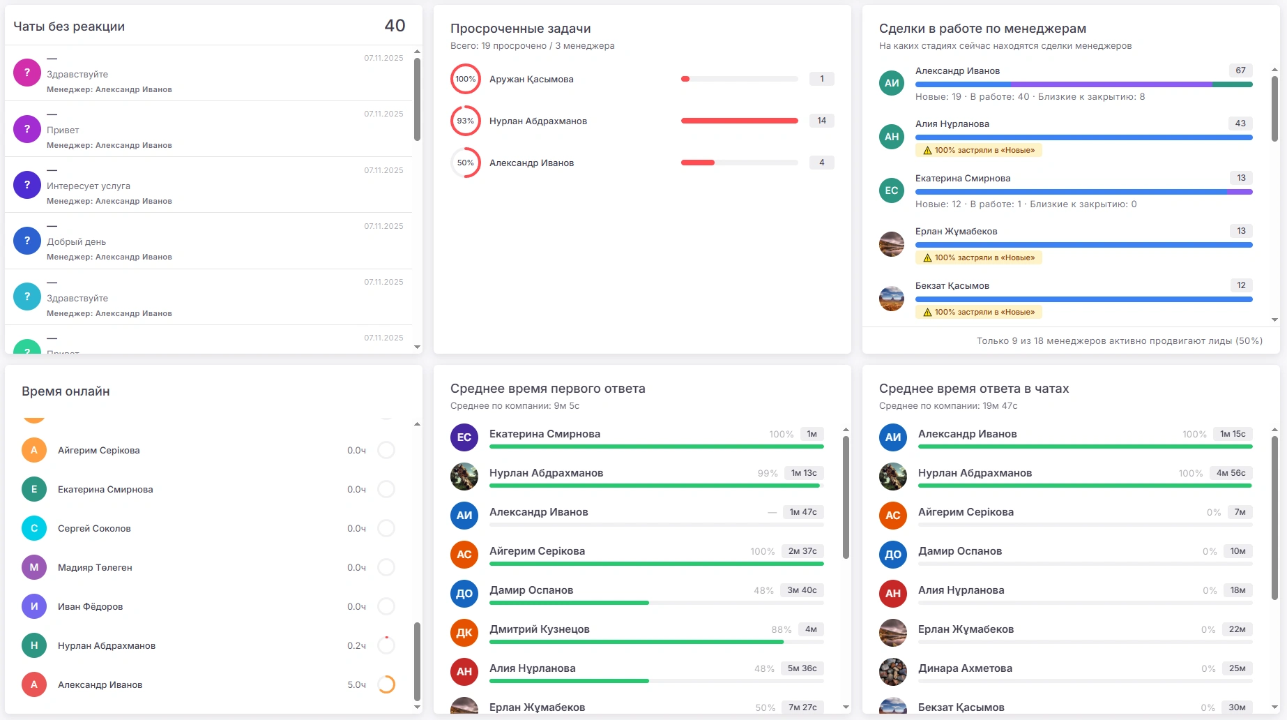 FlowZap — дашборд KPI и аналитика